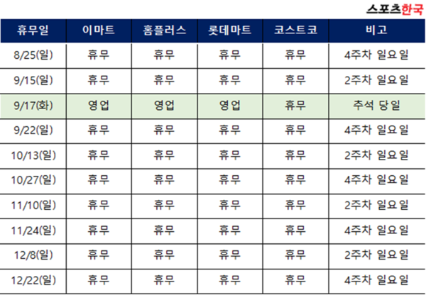 사진 출처= 대형마트 휴무 일정